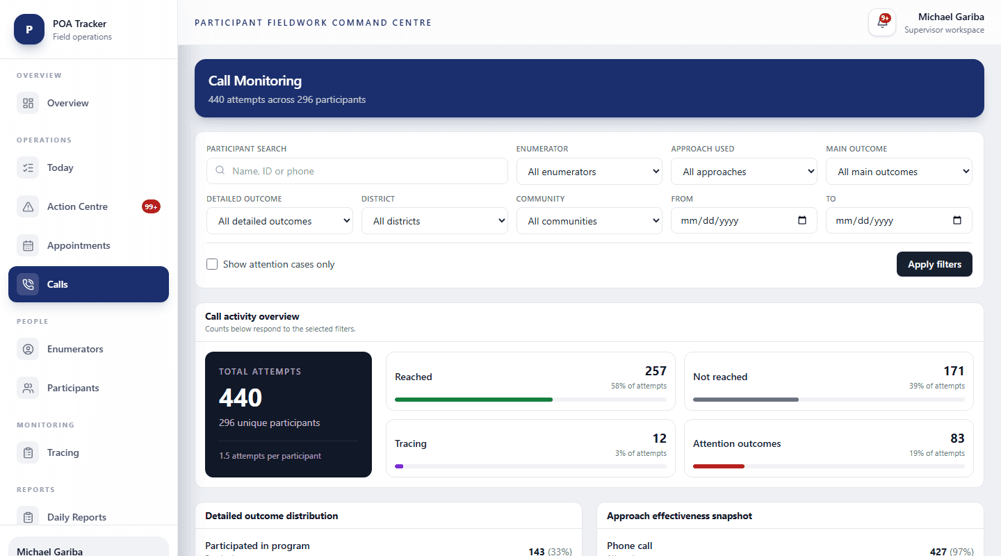 Fieldwork Tracker — Call monitoring