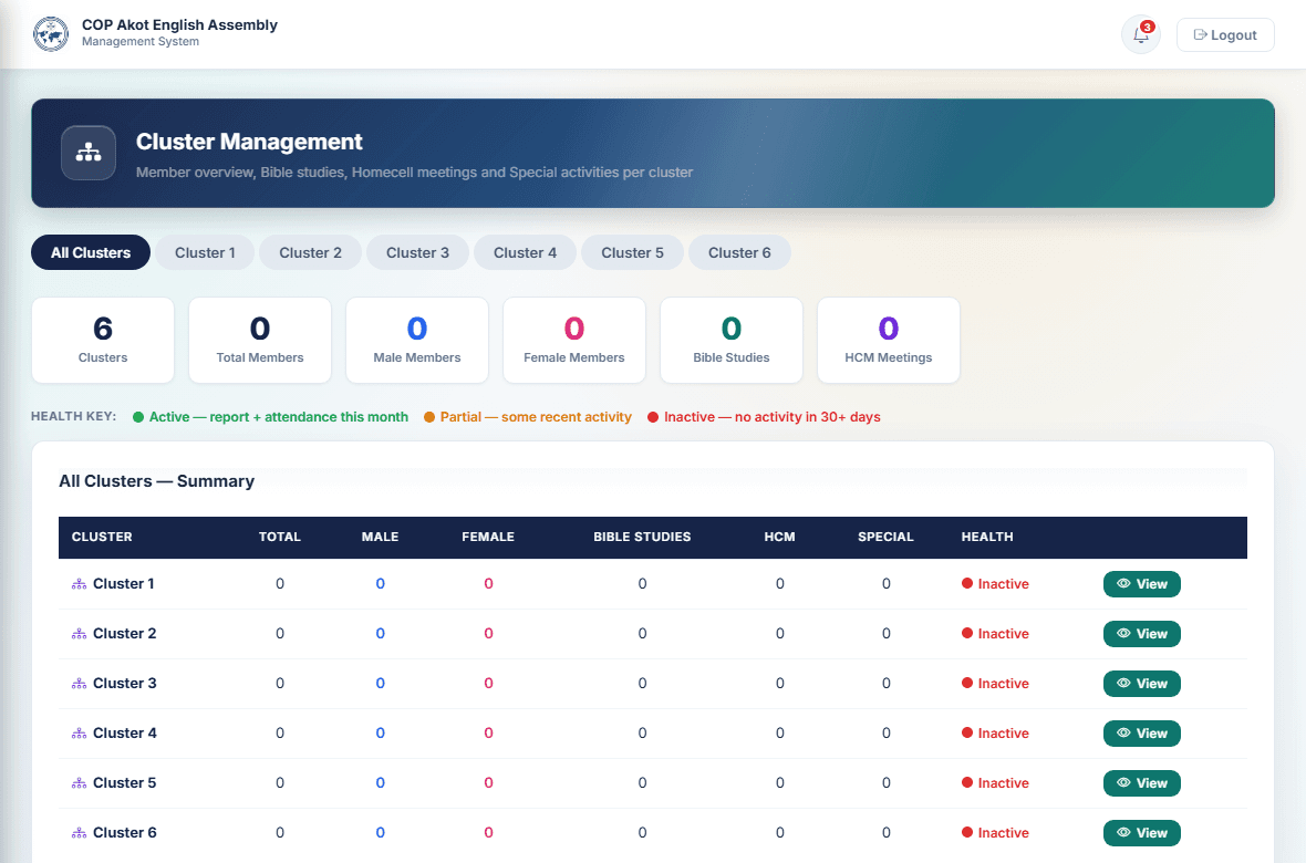 Church Management System — Cluster management