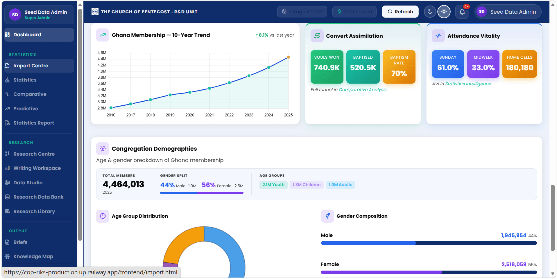 RISE — Institutional dashboard