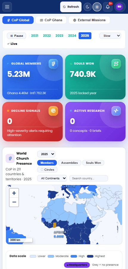 RISE — mobile dashboard